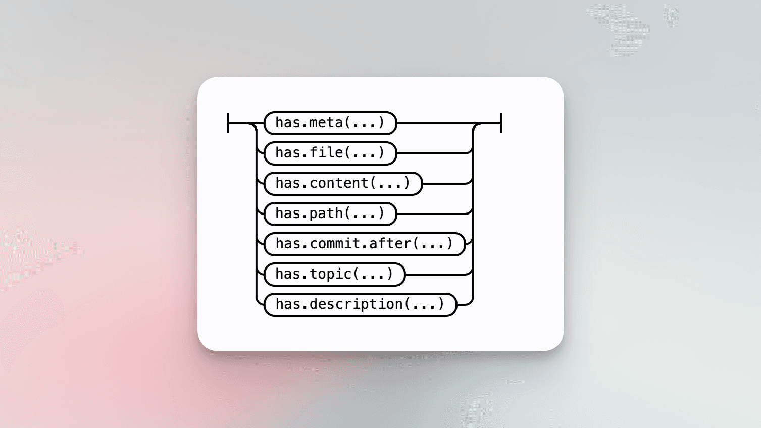 builtin-repo-predicate