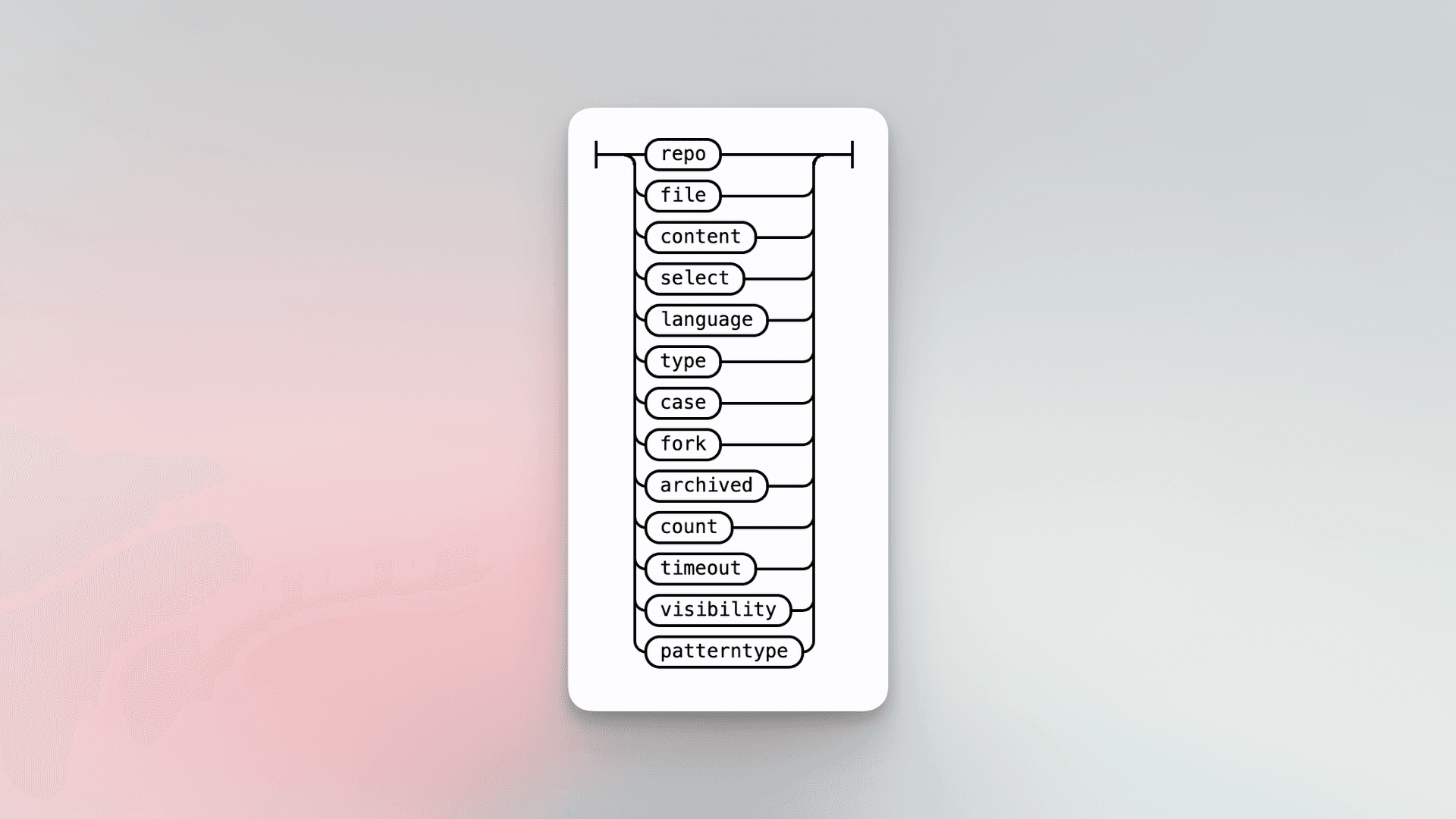 parameter